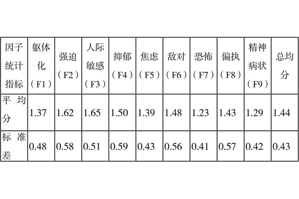 scl-90在线测试心理健康症状自量表90题