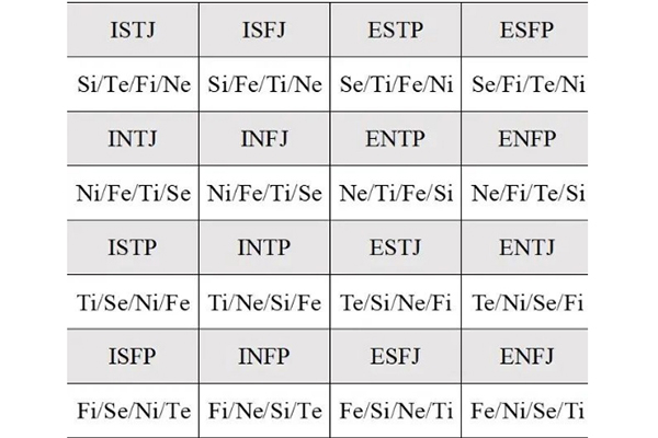 mbti16iofs.jpg