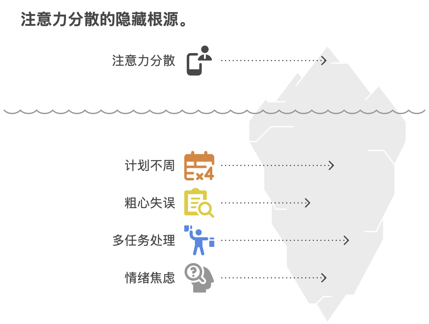 注意力测试：你的专注力达标了吗？提升专注力的方法与策略 - visual selection.png