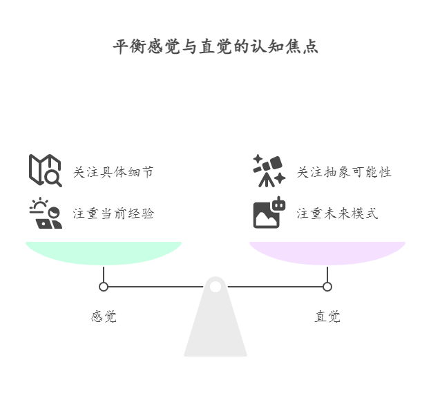 荣格八维人格测试：探索你的认知功能与心理类型