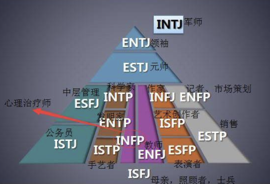 ie人格测试-16人格测试