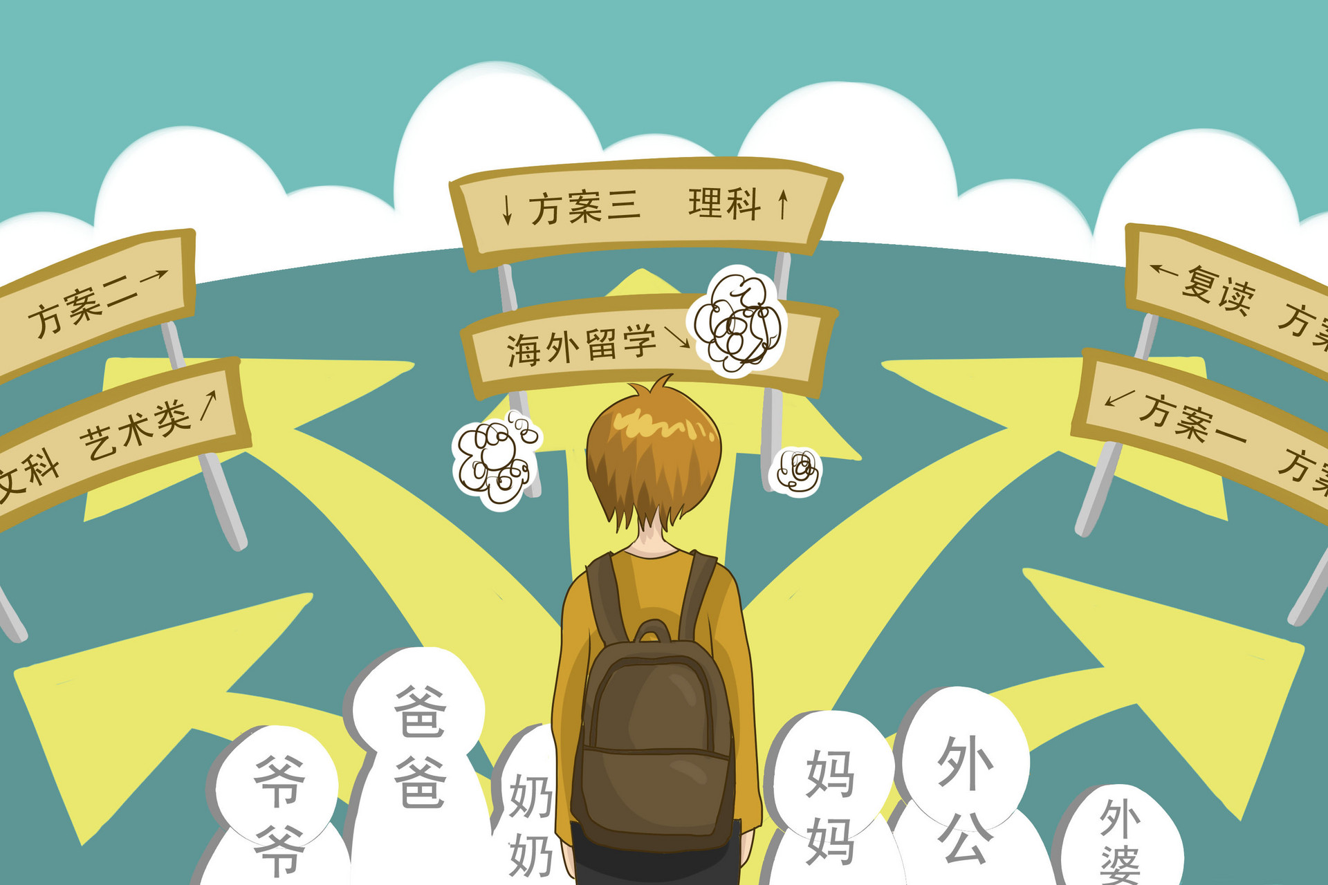 文理分科倾向测试