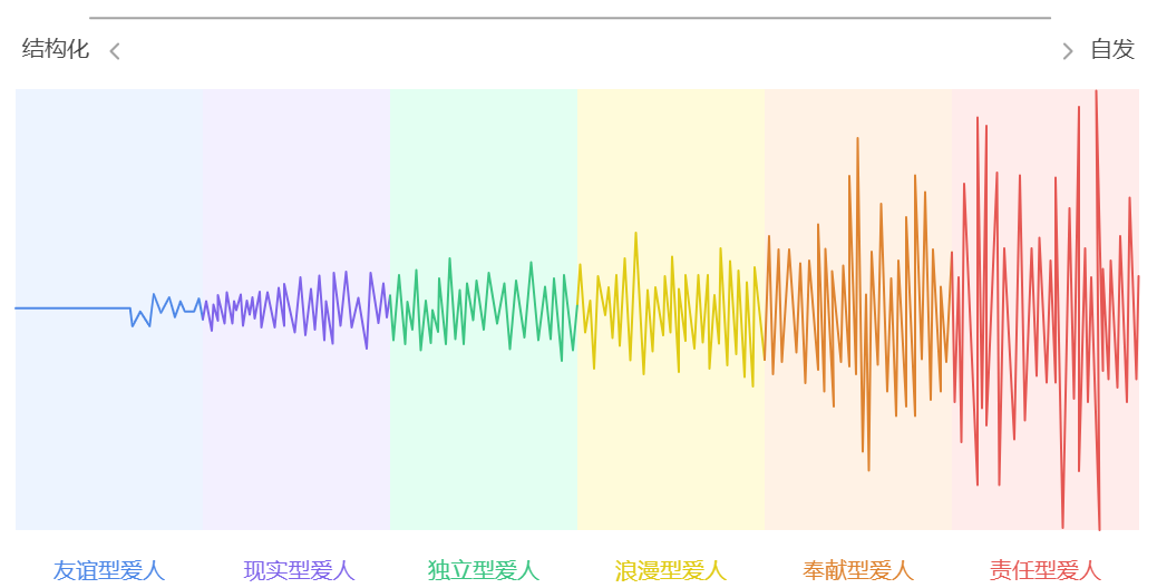 心动的信号8中恋爱人格测试旅行版