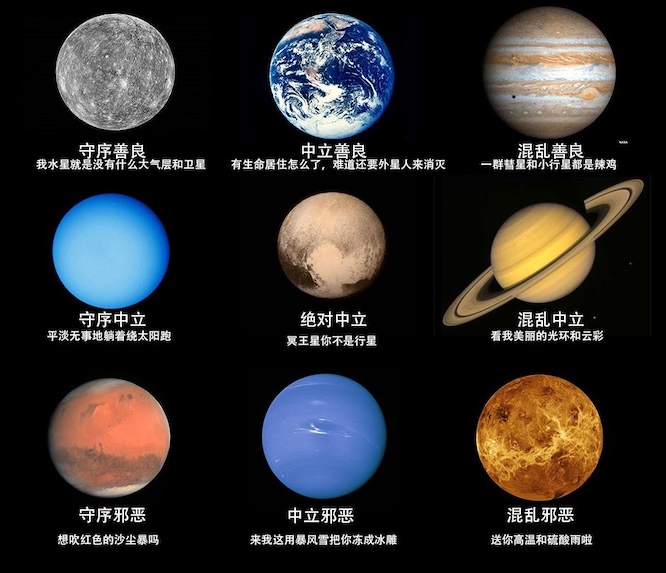 性格测试：DnD阵营九宫格测试